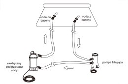 Podgrzewacz wody w basenie ogrodowym INTEX 28684