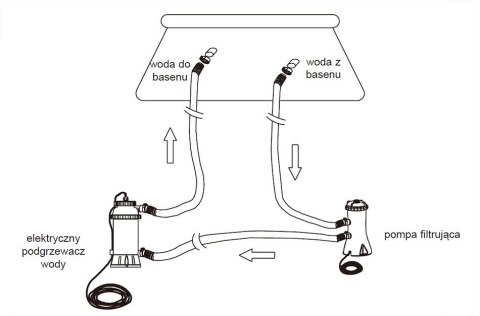 Podgrzewacz wody w basenie ogrodowym INTEX 28684