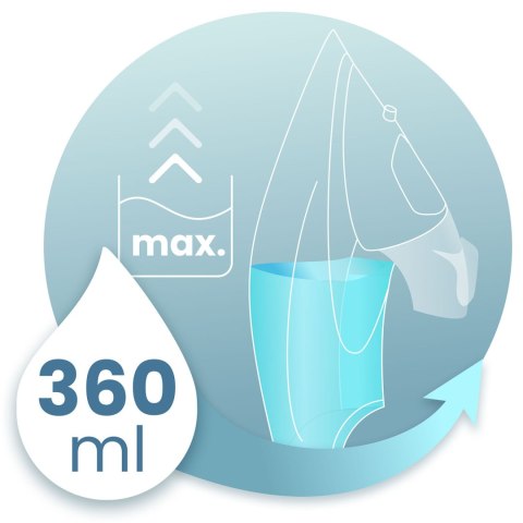 Żelazko parowe 3000W Berdsen BD-332 ceramiczna powłoka praca w pionie